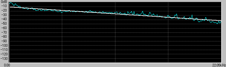 TMR$B!&(BBurnin' X'mas $B$N<~GH?tJ,I[(B